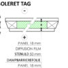 Isoleret tag