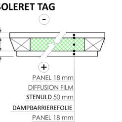 Isoleret tag