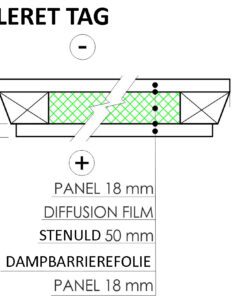 Isoleret tag