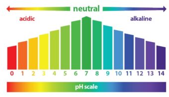 korrekt pH-niveau